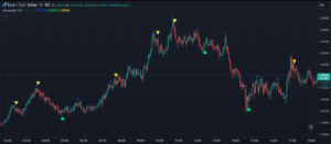 indicators on TradingView- tradingview
